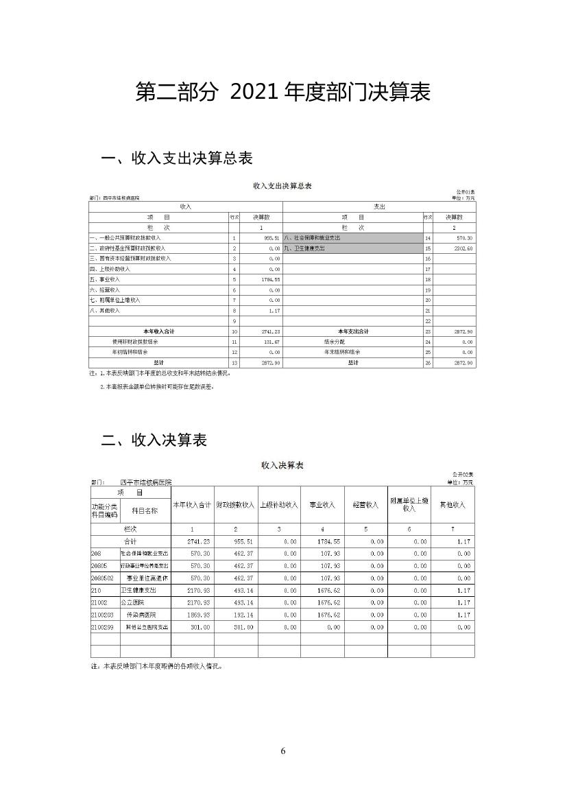 2021年度2025澳门原料网官网部门决算 -0005.jpg