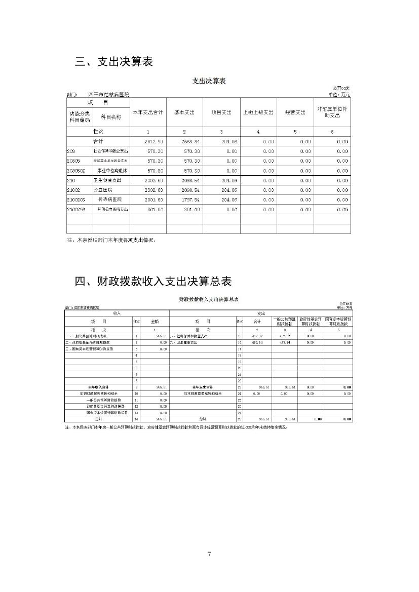 2021年度2025澳门原料网官网部门决算 -0006.jpg