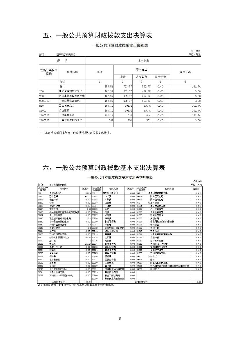 2021年度2025澳门原料网官网部门决算 -0007.jpg