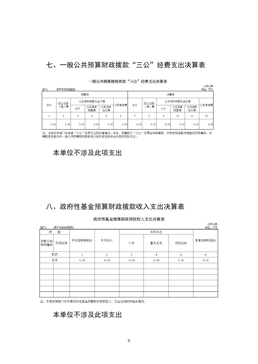 2021年度2025澳门原料网官网部门决算 -0008.jpg