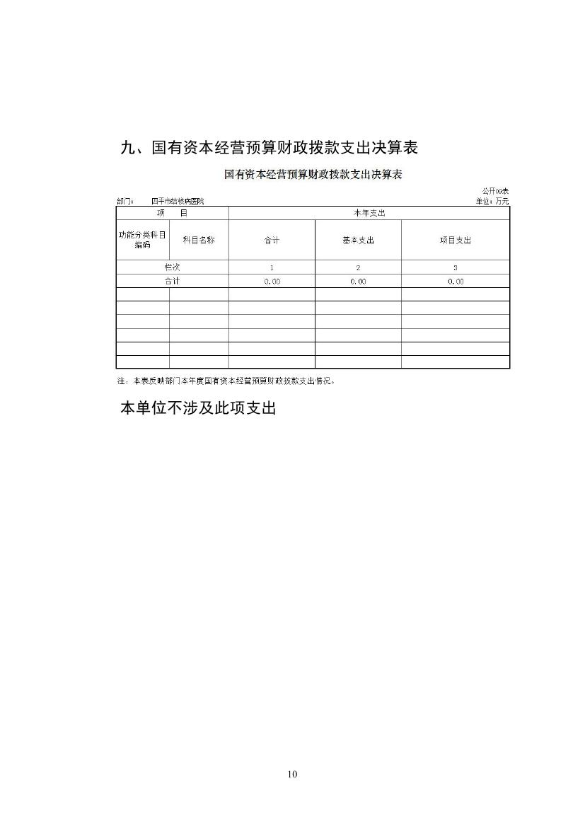 2021年度2025澳门原料网官网部门决算 -0009.jpg