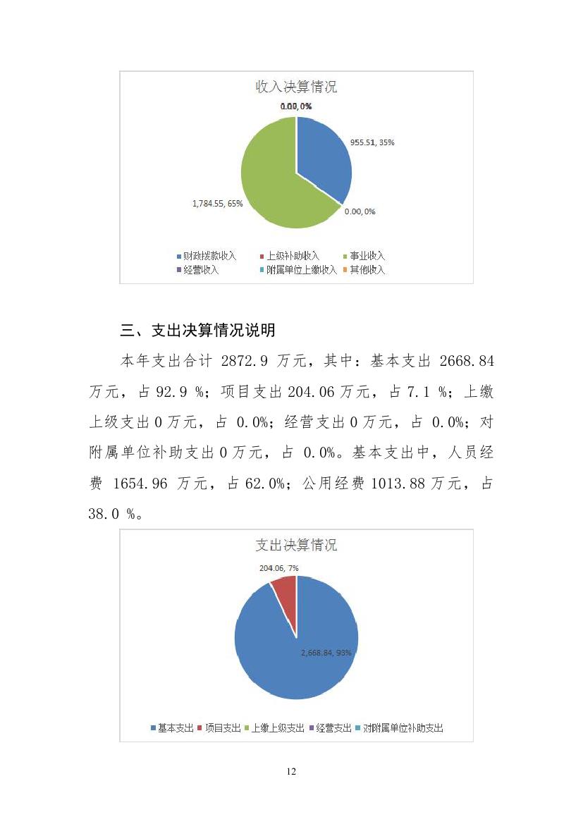 2021年度2025澳门原料网官网部门决算 -0011.jpg