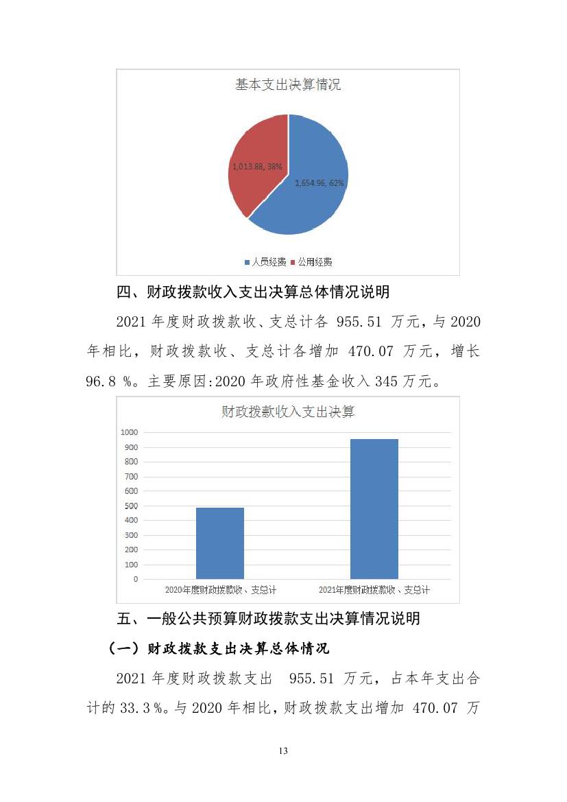 2021年度2025澳门原料网官网部门决算 -0012.jpg