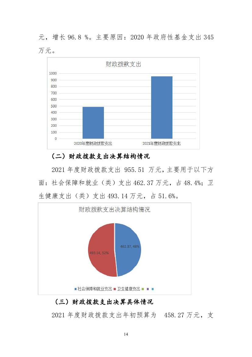 2021年度2025澳门原料网官网部门决算 -0013.jpg