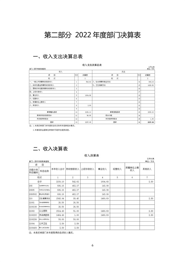 110609312413_02022年度2025澳门原料网官网部门决算_6.jpg