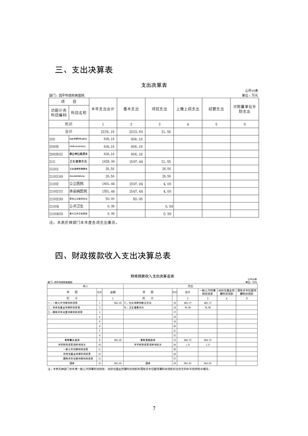 110609312413_02022年度2025澳门原料网官网部门决算_7.jpg