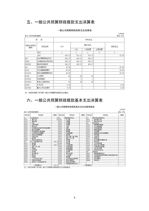 110609312413_02022年度2025澳门原料网官网部门决算_8.jpg