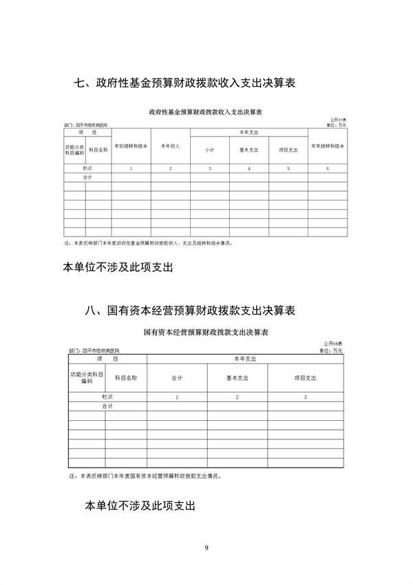 110609312413_02022年度2025澳门原料网官网部门决算_9.jpg
