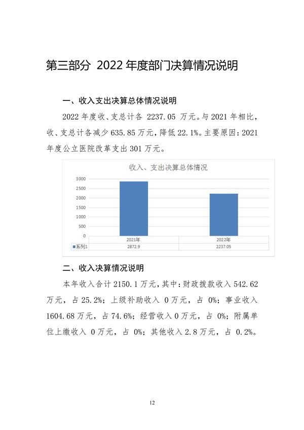 110609312413_02022年度2025澳门原料网官网部门决算_12.jpg