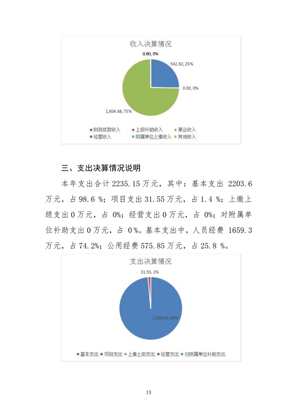 110609312413_02022年度2025澳门原料网官网部门决算_13.jpg