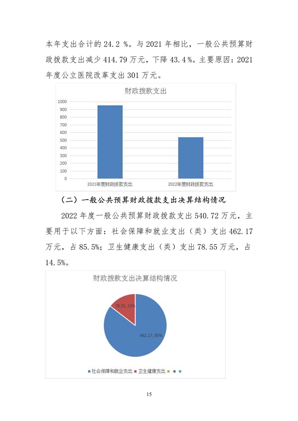 110609312413_02022年度2025澳门原料网官网部门决算_15.jpg
